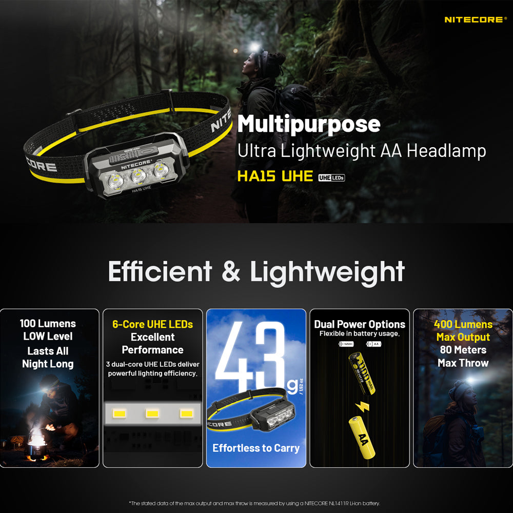 NITECORE 400 LUMEN USB RECHARGEABLE LED HEADLAMP