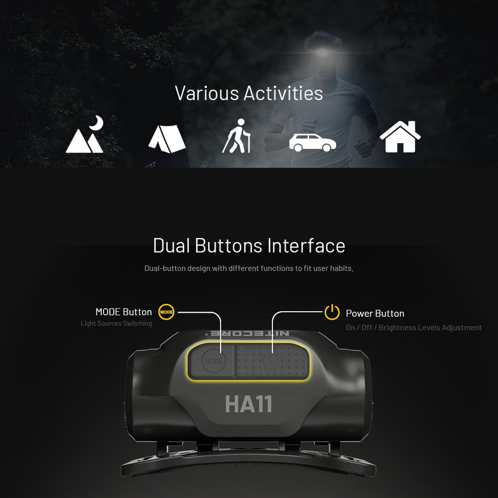 NITECORE HA11 240 LUMEN ULTRA LIGHTWEIGHT DUAL BEAM AA HEADLAMP