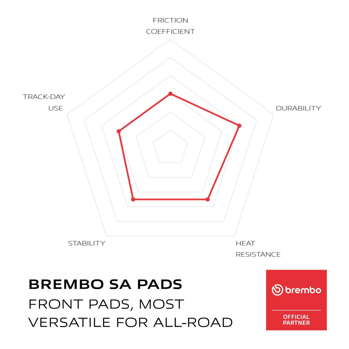 Brembo Prime Sinter Front Brake Pads 07HO62SA