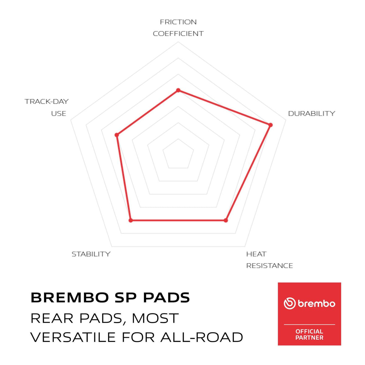 Brembo Prime Sinter Rear Brake Pads 07YA40SP