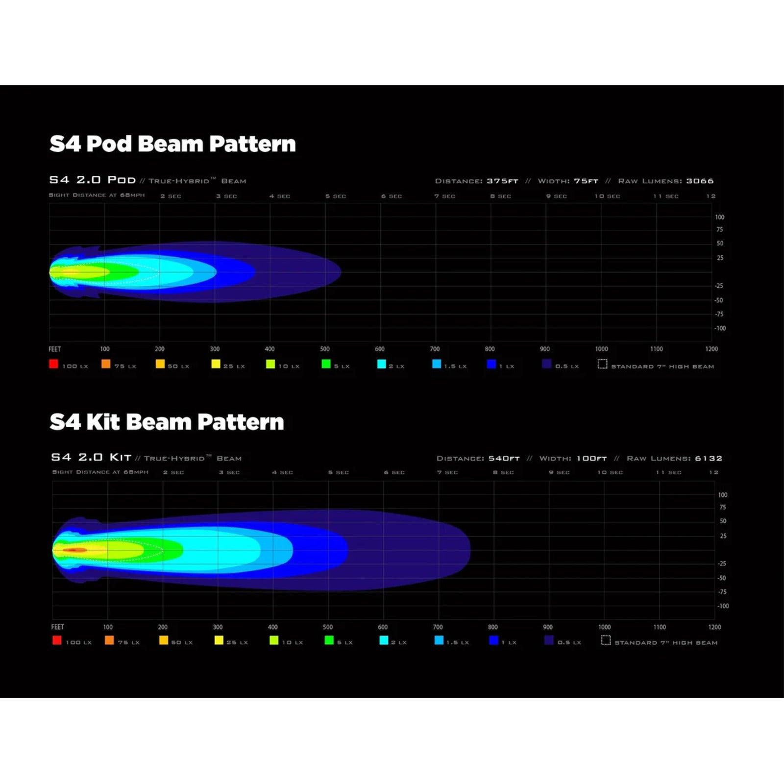 Denali S4 Led Light Pod - DataDim™ Technology - Single