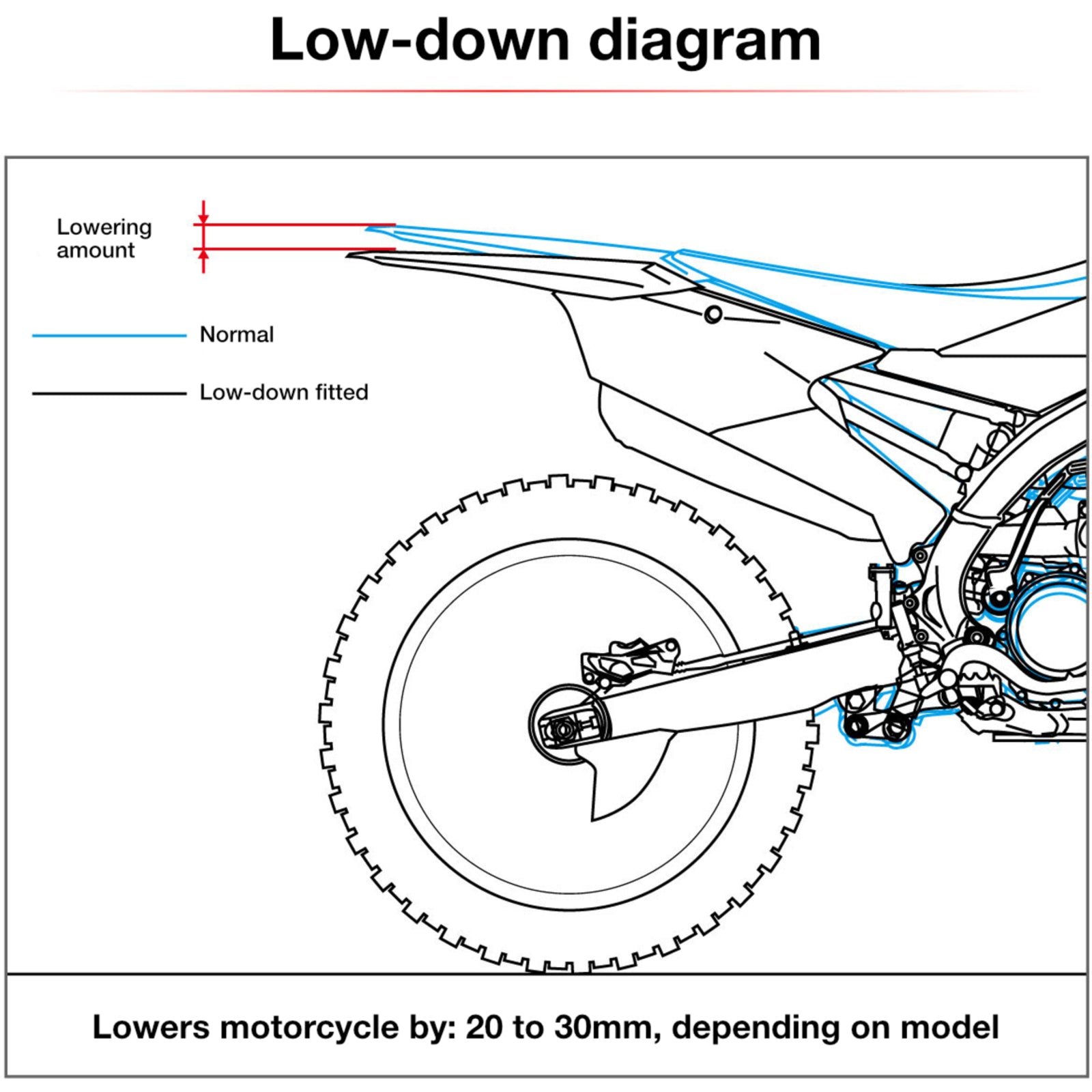 Zeta RSL-LowDown -30mm GasGas MC/EX/EC - Red