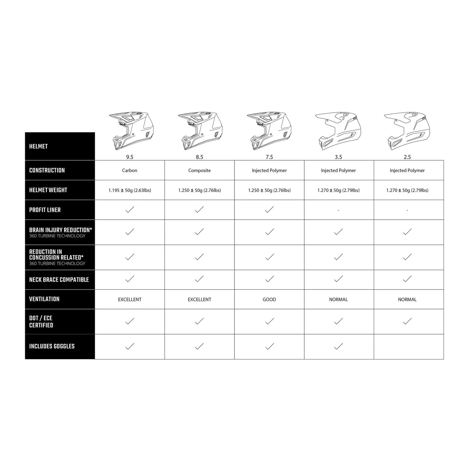 Leatt 2024 7.5 Helmet & Goggle Kit - Acid Fuel