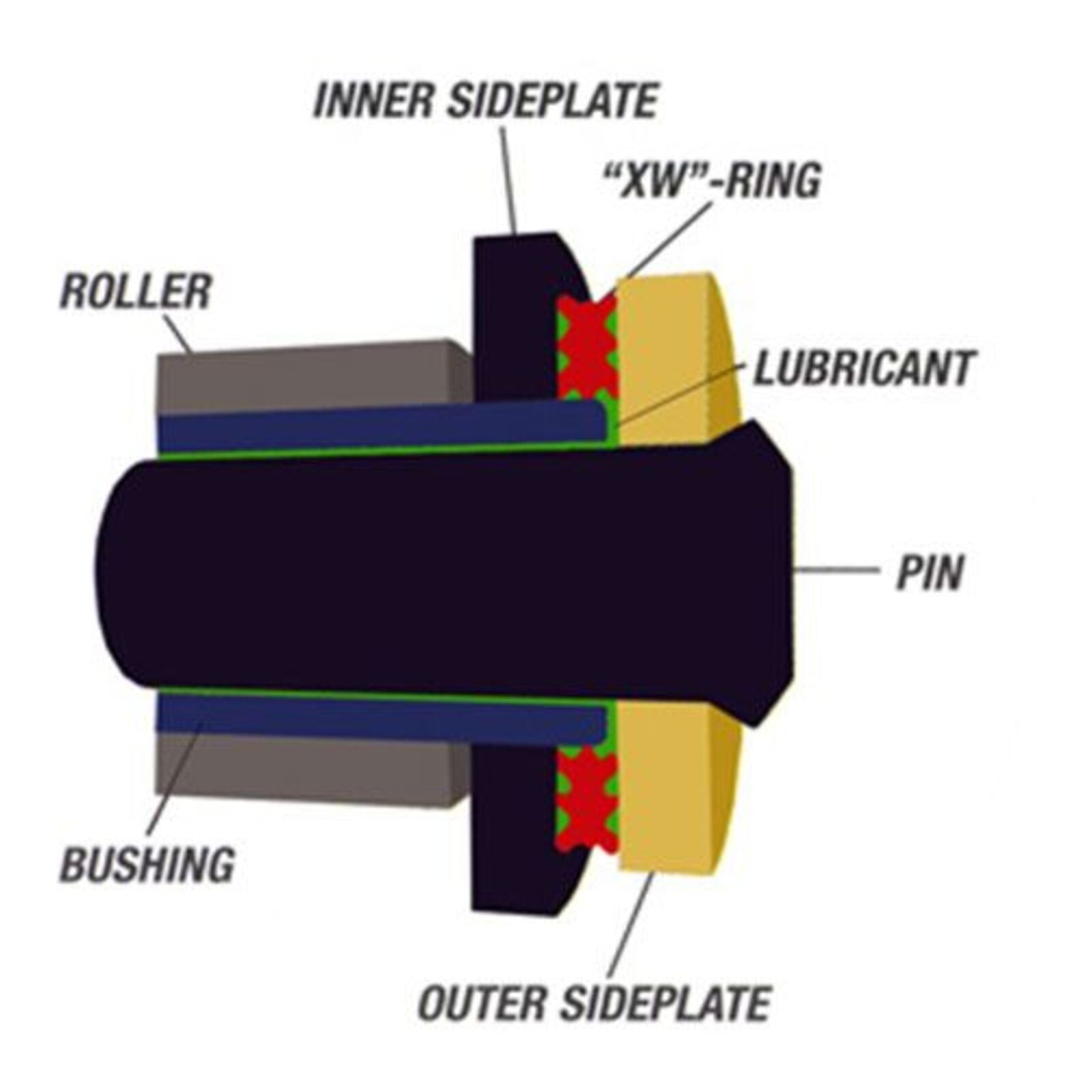 RK Chain 520ZXW XW-Ring Chain Hypersports - Black