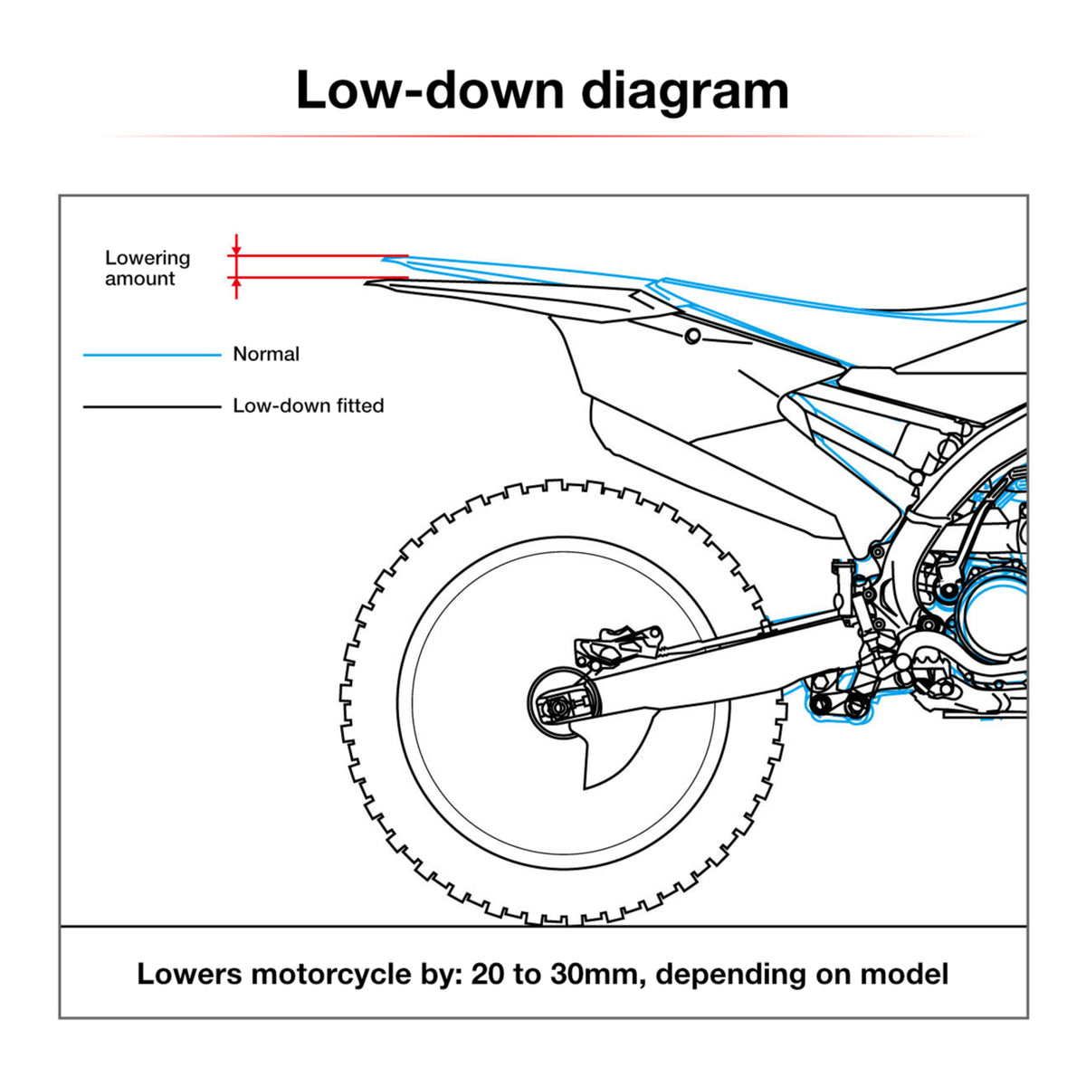 Zeta RSL-LowDown -27mm GasGas MC/EC/EX '24- Red