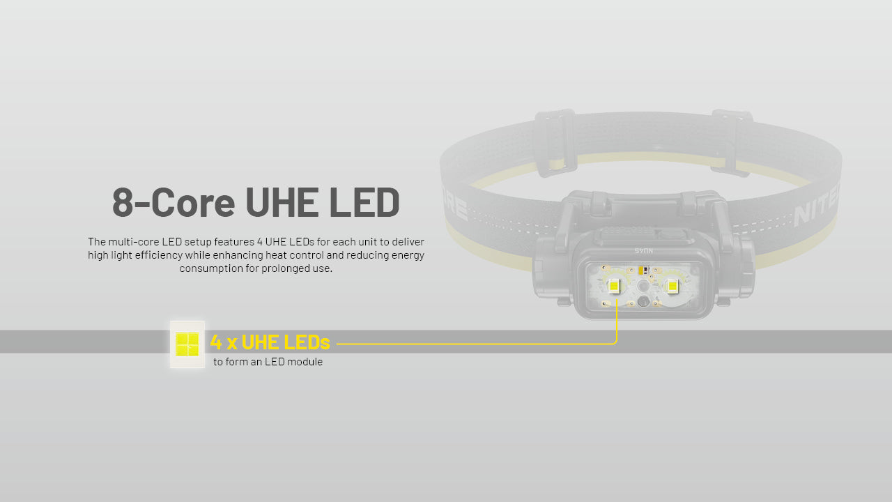 NITECORE NU45 HEADLAMP 1700 LUMENS USB RECHARGEABLE ULTRA LIGHTWEIGHT