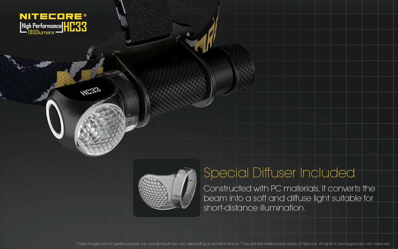 NITECORE SMALL POWERFUL HEAD TORCH